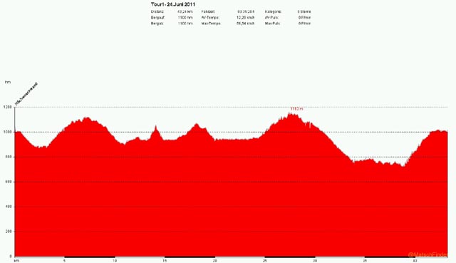 tour1hdg