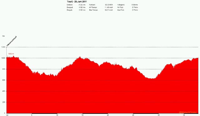 tour2hdg